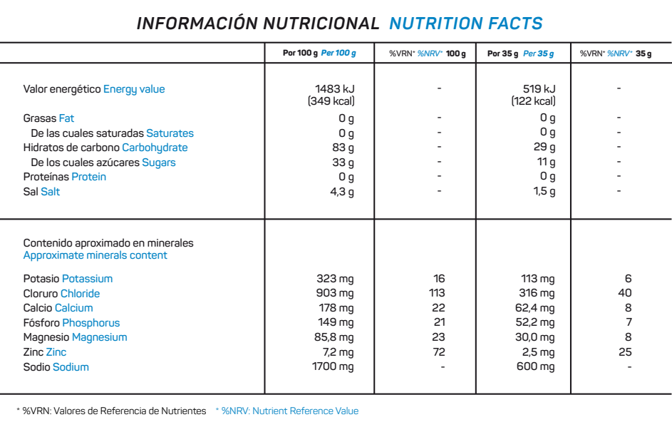 Amino Energy (270g)