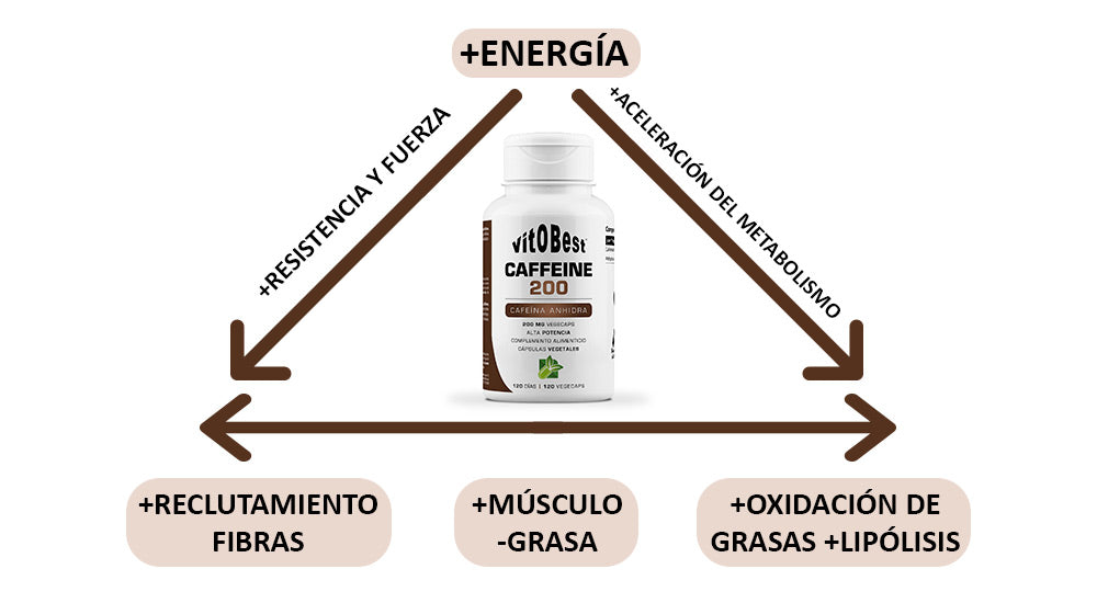Caffeine 200